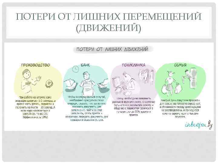 ПОТЕРИ ОТ ЛИШНИХ ПЕРЕМЕЩЕНИЙ (ДВИЖЕНИЙ) 