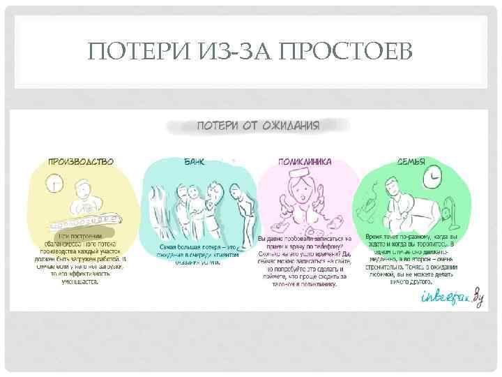 ПОТЕРИ ИЗ-ЗА ПРОСТОЕВ 