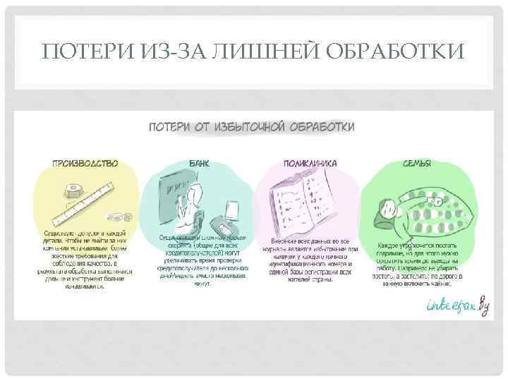 ПОТЕРИ ИЗ-ЗА ЛИШНЕЙ ОБРАБОТКИ 