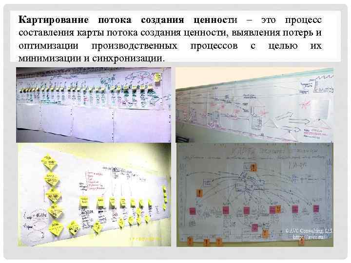 Правила картирования народная карта