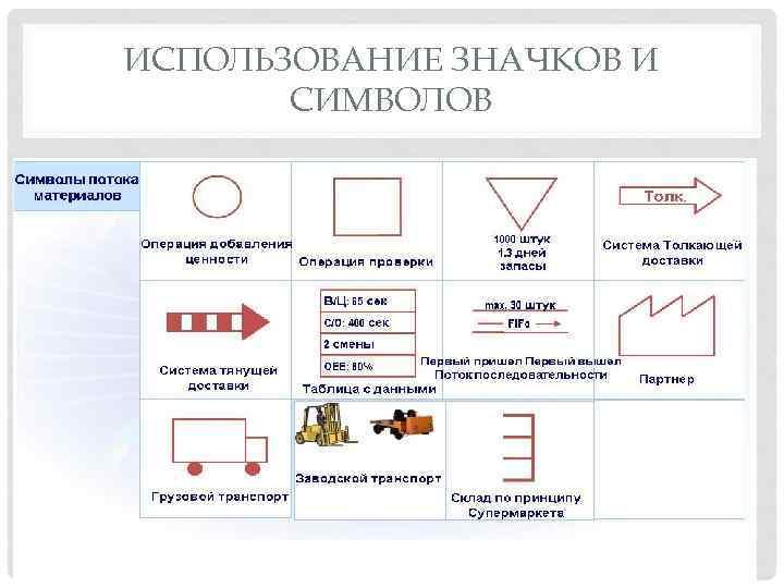 Символы карта потока