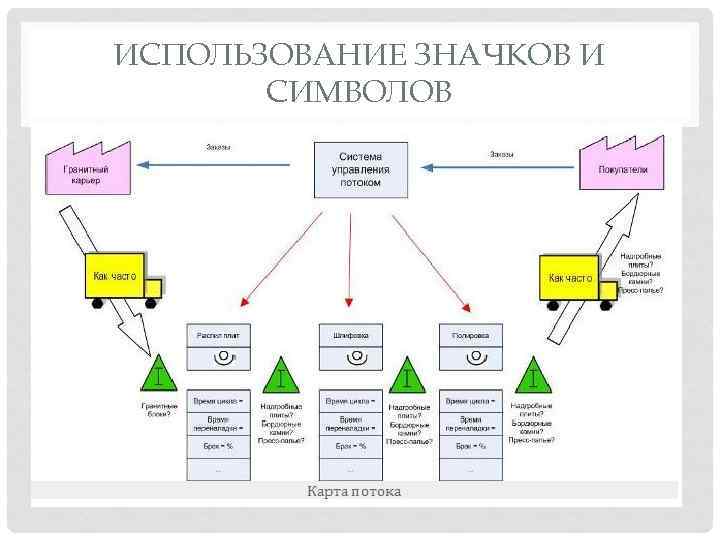 Картирование пример схемы