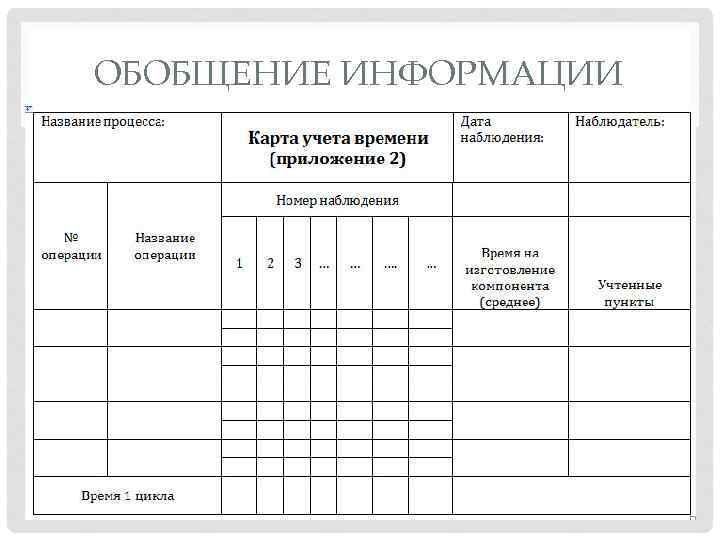 ОБОБЩЕНИЕ ИНФОРМАЦИИ 