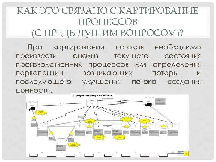 Карта потока процесса это