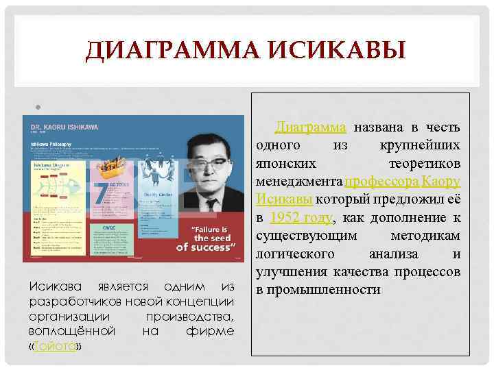 ДИАГРАММА ИСИКАВЫ • Исикава является одним из разработчиков новой концепции организации производства, воплощённой на