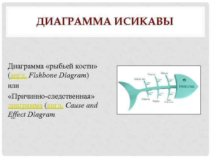 ДИАГРАММА ИСИКАВЫ Диаграмма «рыбьей кости» (англ. Fishbone Diagram) или «Причинно-следственная» диаграмма (англ. Cause and