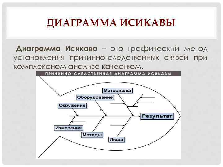 Диаграмма исикавы для детского сада