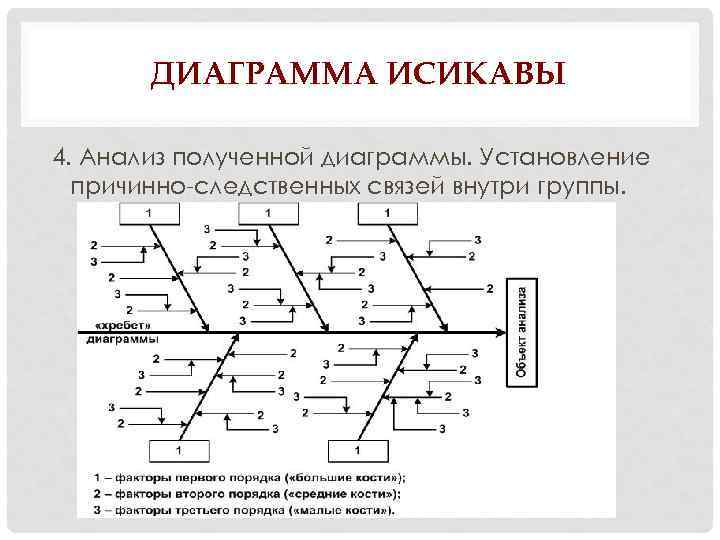 Диаграмма исикавы шаблон ворд