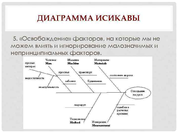 Как составить диаграмму исикавы