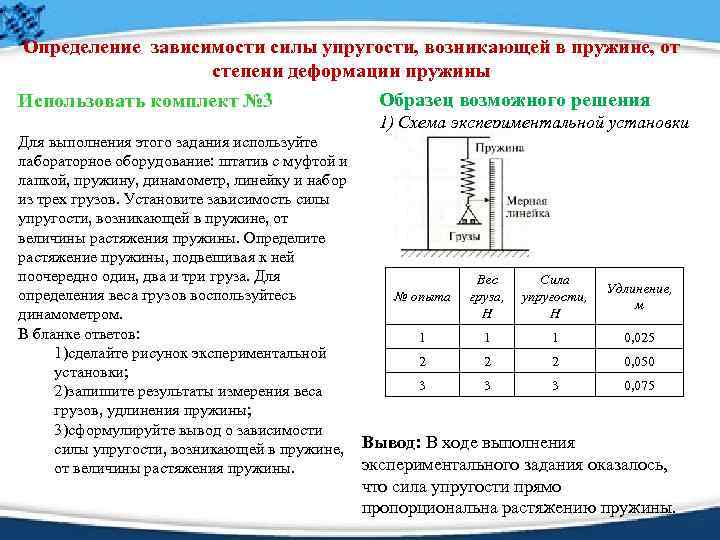 Определение зависимости силы упругости, возникающей в пружине, от степени деформации пружины Образец возможного решения