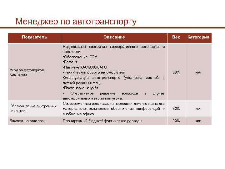 Менеджер по автотранспорту Показатель Уход за автопарком Компании Обслуживание внктренних клиентов Бюджет на автопарк