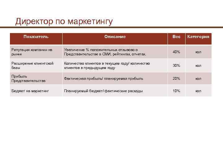 Мотивация генерального директора на участие в проекте