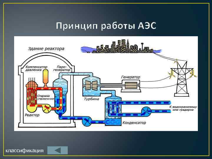 Схема двухконтурной аэс