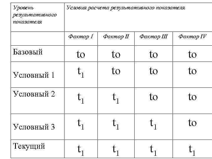 Условная величина