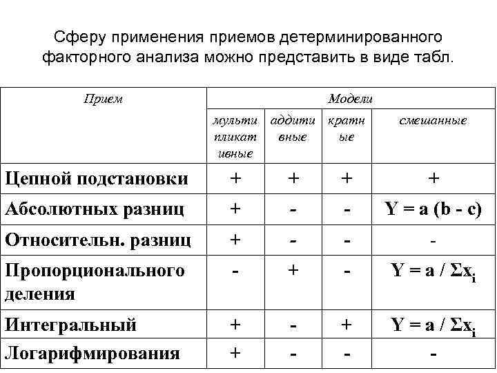 Смешанный факторный план