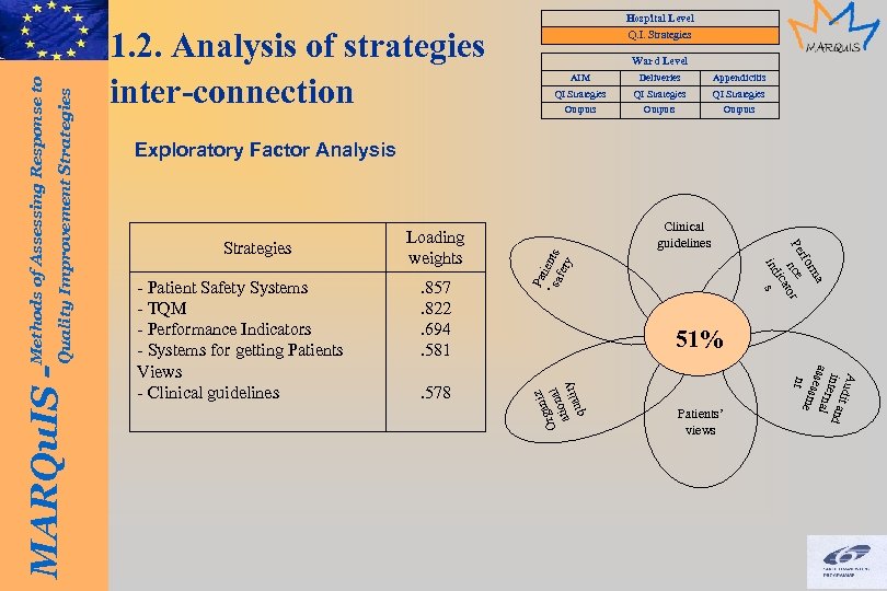 Ward Level AIM Deliveries Appendicitis QI Strategies Outputs Exploratory Factor Analysis . 857. 822.