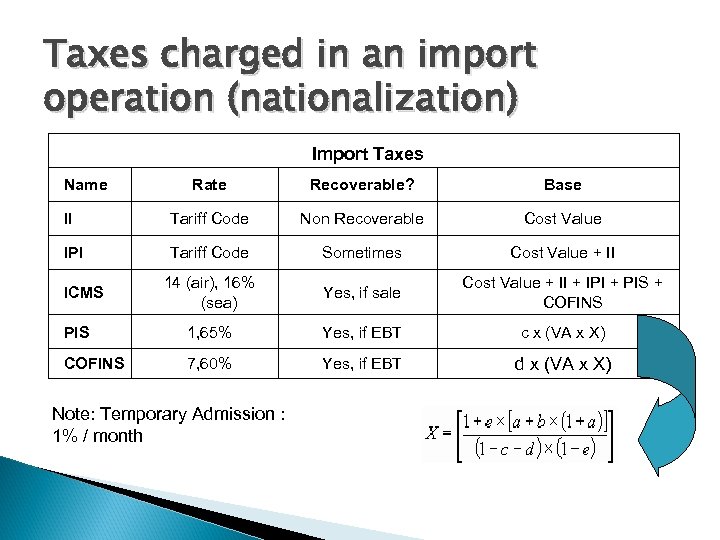 Taxes charged in an import operation (nationalization) Import Taxes Name Rate Recoverable? Base II
