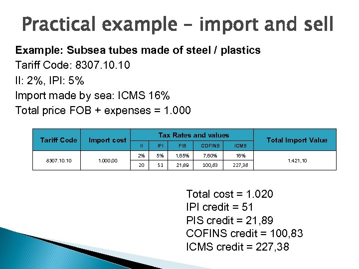 Practical example – import and sell Example: Subsea tubes made of steel / plastics