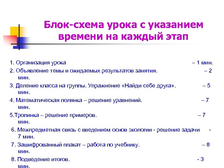 Блок-схема урока с указанием времени на каждый этап 1. Организация урока – 1 мин.