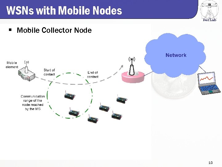WSNs with Mobile Nodes Per. Lab § Mobile Collector Node 10 