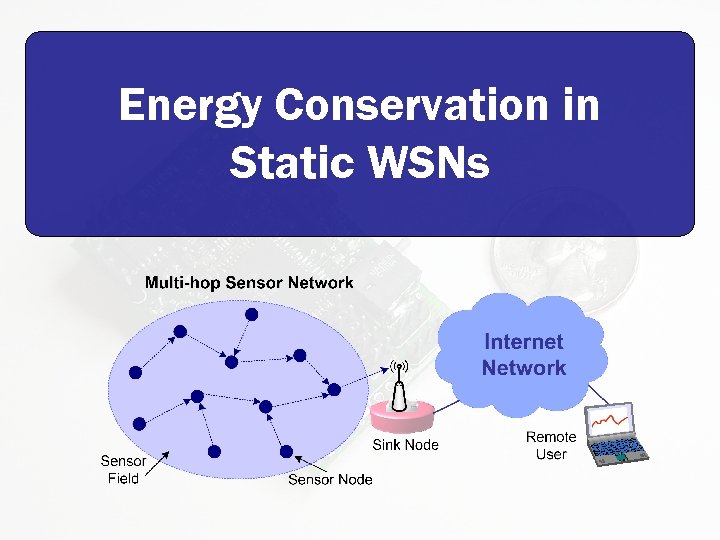 Energy Conservation in Static WSNs 