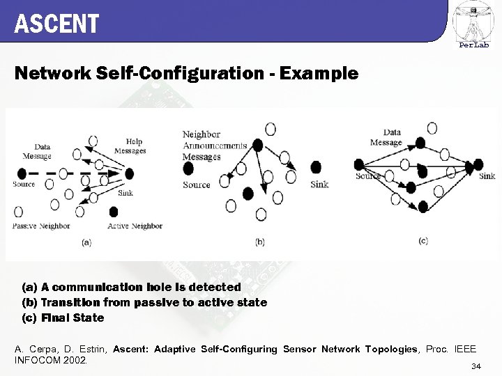 ASCENT Per. Lab Network Self-Configuration - Example (a) A communication hole is detected (b)