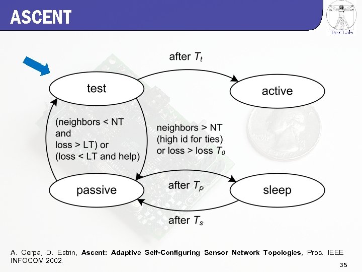 ASCENT Per. Lab A. Cerpa, D. Estrin, Ascent: Adaptive Self-Configuring Sensor Network Topologies, Proc.