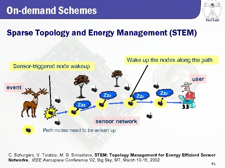 On-demand Schemes Per. Lab Sparse Topology and Energy Management (STEM) Wake up the nodes