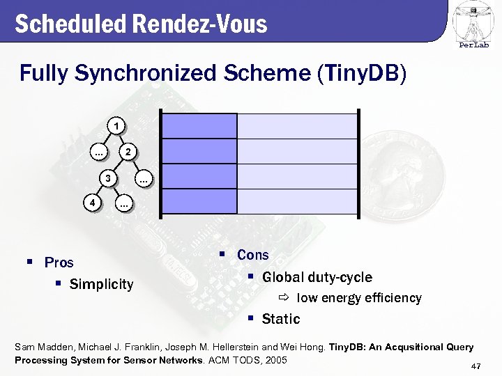 Scheduled Rendez-Vous Per. Lab Fully Synchronized Scheme (Tiny. DB) 1. . . 2 3