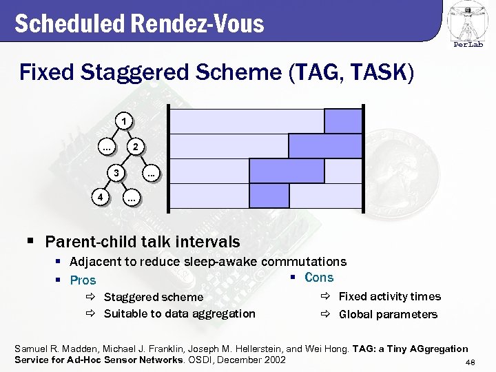 Scheduled Rendez-Vous Per. Lab Fixed Staggered Scheme (TAG, TASK) 1. . . 2 3