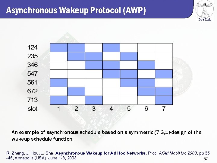 Asynchronous Wakeup Protocol (AWP) Per. Lab An example of asynchronous schedule based on a