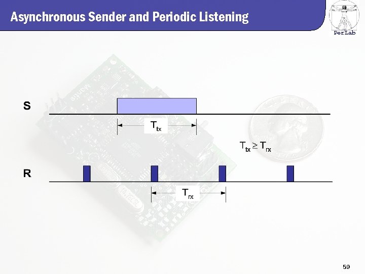 Asynchronous Sender and Periodic Listening Per. Lab 59 