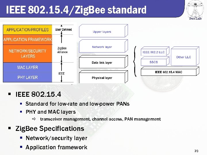 IEEE 802. 15. 4/Zig. Bee standard Per. Lab § IEEE 802. 15. 4 §