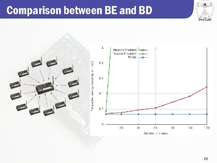 Comparison between BE and BD Per. Lab 76 