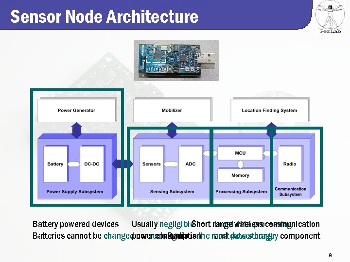 Sensor Node Architecture Per. Lab Short range wireless communication Local data processing Battery powered