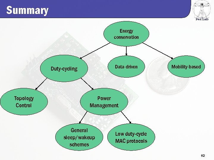 Summary Per. Lab Energy conservation Duty-cycling Topology Control Data-driven Mobility-based Power Management General sleep/wakeup