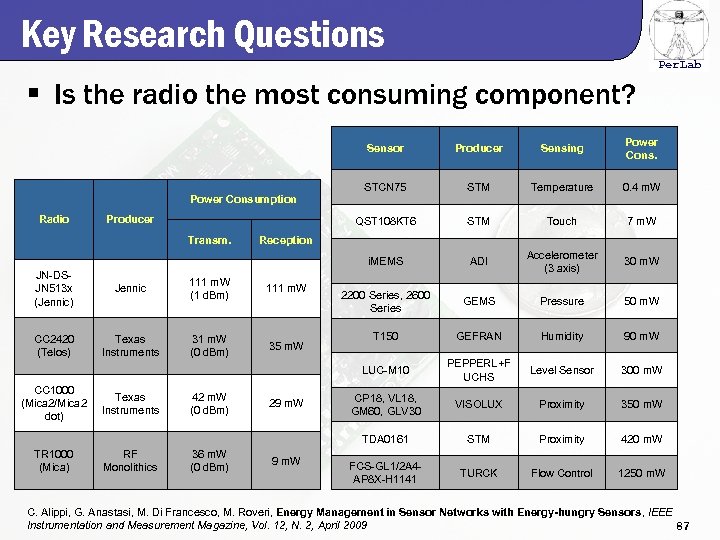 Key Research Questions Per. Lab § Is the radio the most consuming component? Sensor