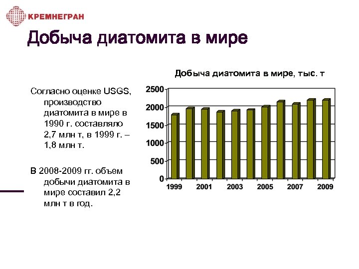 Добыча диатомита в мире, тыс. т Согласно оценке USGS, производство диатомита в мире в
