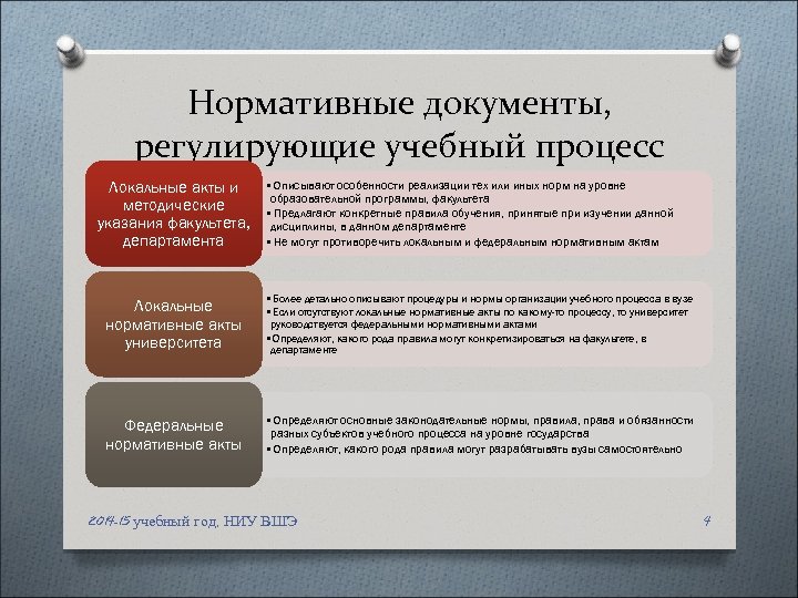 Содержание нормативного акта. Документы регламентирующие образовательный процесс. Нормативные документы регламентирующие образовательный процесс. Документы регламентирующие учебный процесс в вузе. Документы для организации учебного процесса.