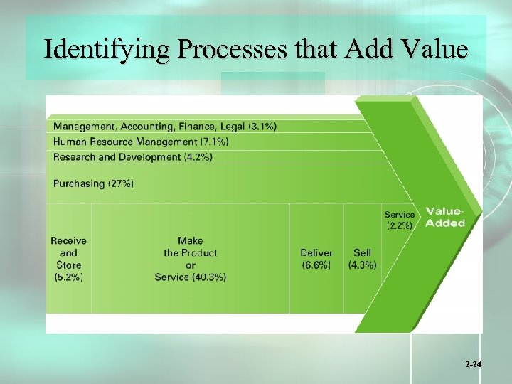 Identifying Processes that Add Value 2 -24 