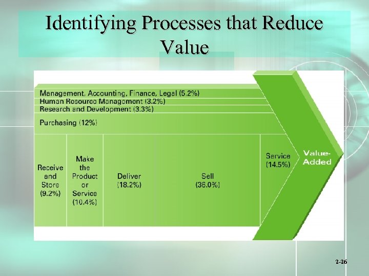 Identifying Processes that Reduce Value 2 -26 