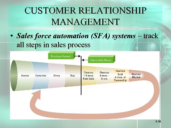 CUSTOMER RELATIONSHIP MANAGEMENT • Sales force automation (SFA) systems – track all steps in