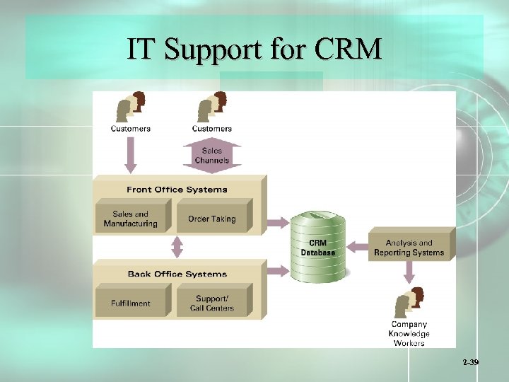 IT Support for CRM 2 -39 
