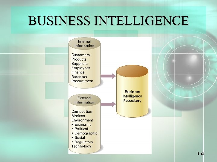 BUSINESS INTELLIGENCE 2 -43 