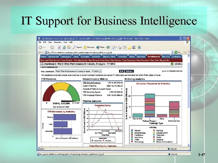 IT Support for Business Intelligence 2 -47 