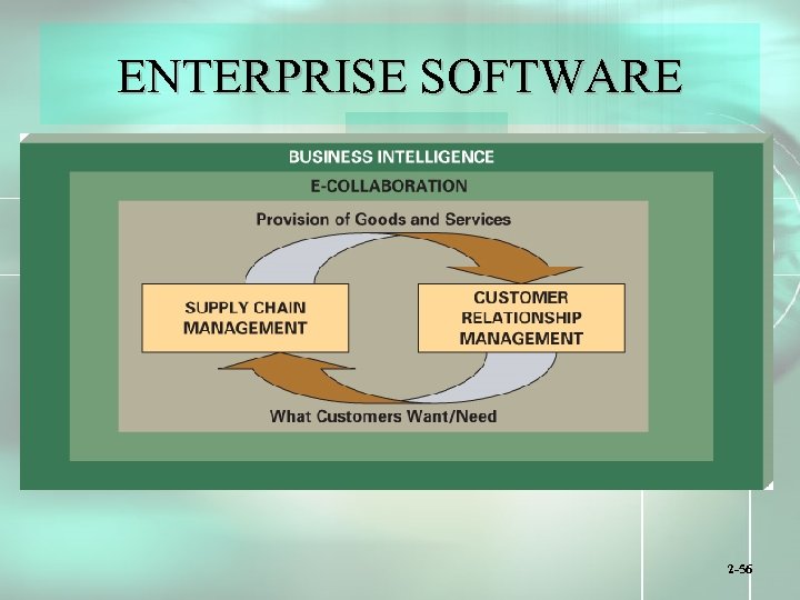 ENTERPRISE SOFTWARE 2 -56 
