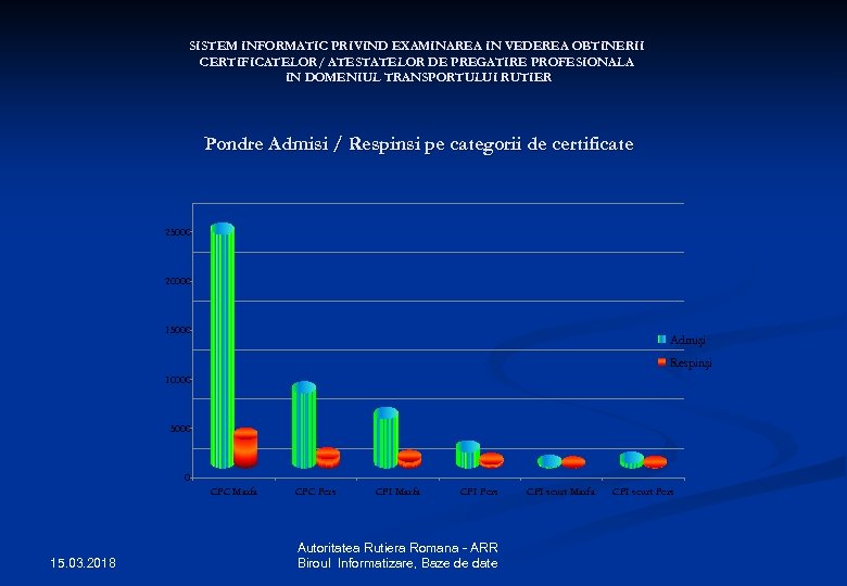 SISTEM INFORMATIC PRIVIND EXAMINAREA IN VEDEREA OBTINERII CERTIFICATELOR/ ATESTATELOR DE PREGATIRE PROFESIONALA IN DOMENIUL