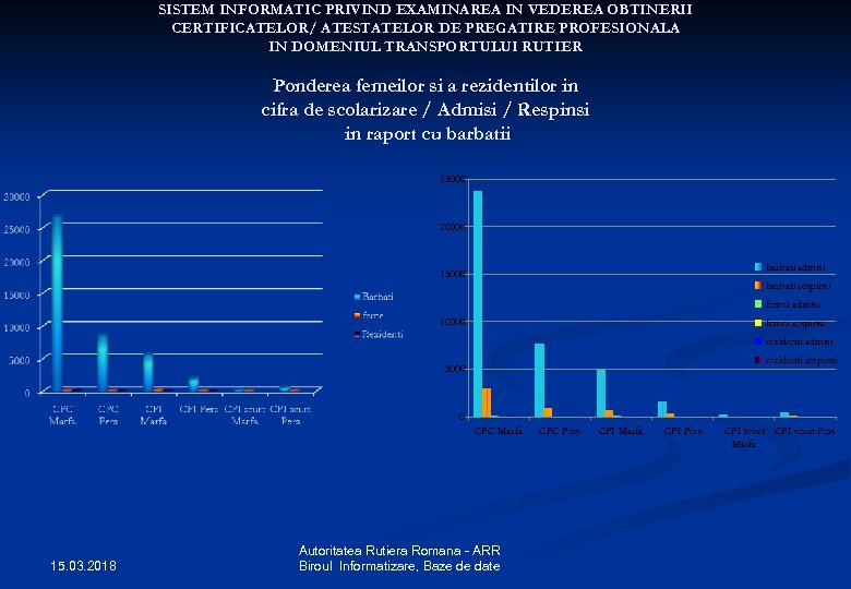 SISTEM INFORMATIC PRIVIND EXAMINAREA IN VEDEREA OBTINERII CERTIFICATELOR/ ATESTATELOR DE PREGATIRE PROFESIONALA IN DOMENIUL