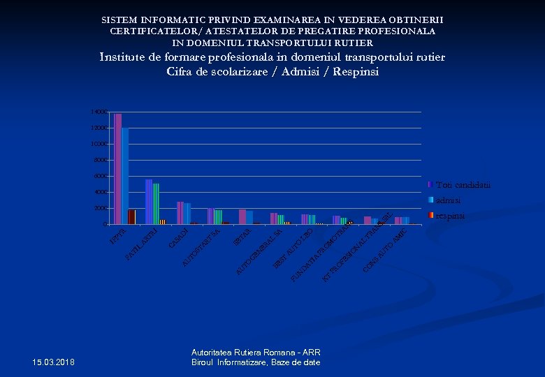 SISTEM INFORMATIC PRIVIND EXAMINAREA IN VEDEREA OBTINERII CERTIFICATELOR/ ATESTATELOR DE PREGATIRE PROFESIONALA IN DOMENIUL