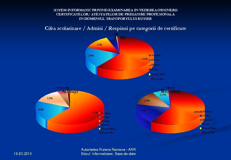 SISTEM INFORMATIC PRIVIND EXAMINAREA IN VEDEREA OBTINERII CERTIFICATELOR/ ATESTATELOR DE PREGATIRE PROFESIONALA IN DOMENIUL